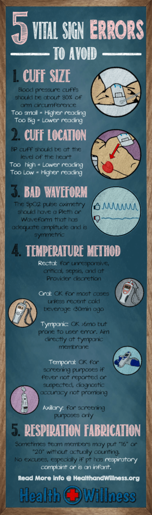 Top 5 Vital Sign Errors from medical providers - Chalkboard Style