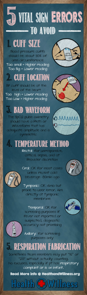 5 Vital Signs You Should Be Checking Regularly - Vive Health