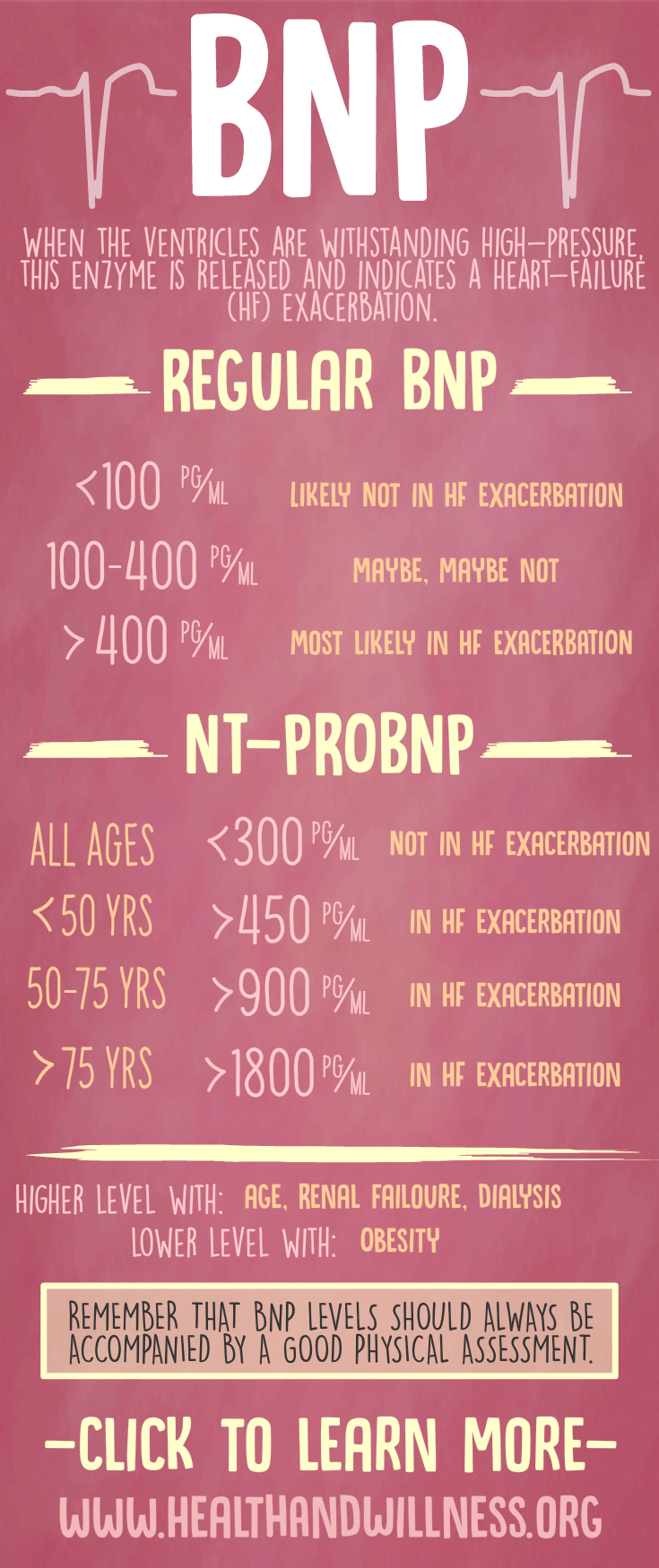 Printable Bnp Levels Chart