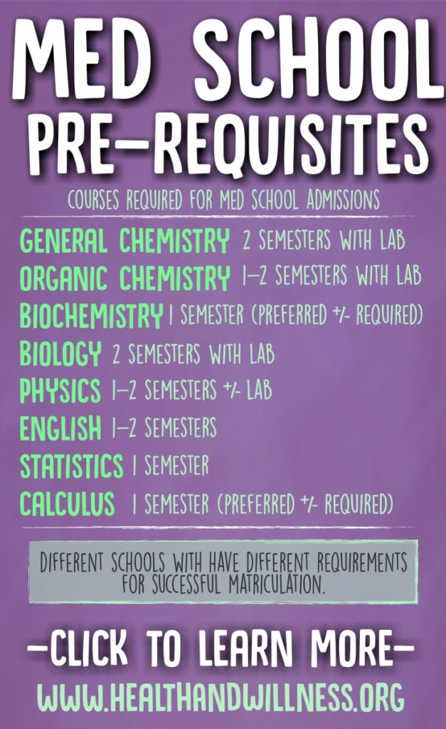 Med School Prereqs Infographic Min 627x1024 