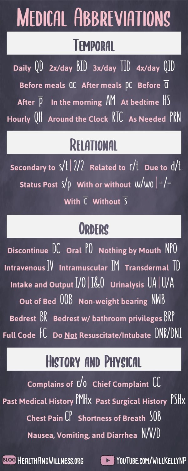 Nurse Charting Cheat Sheet