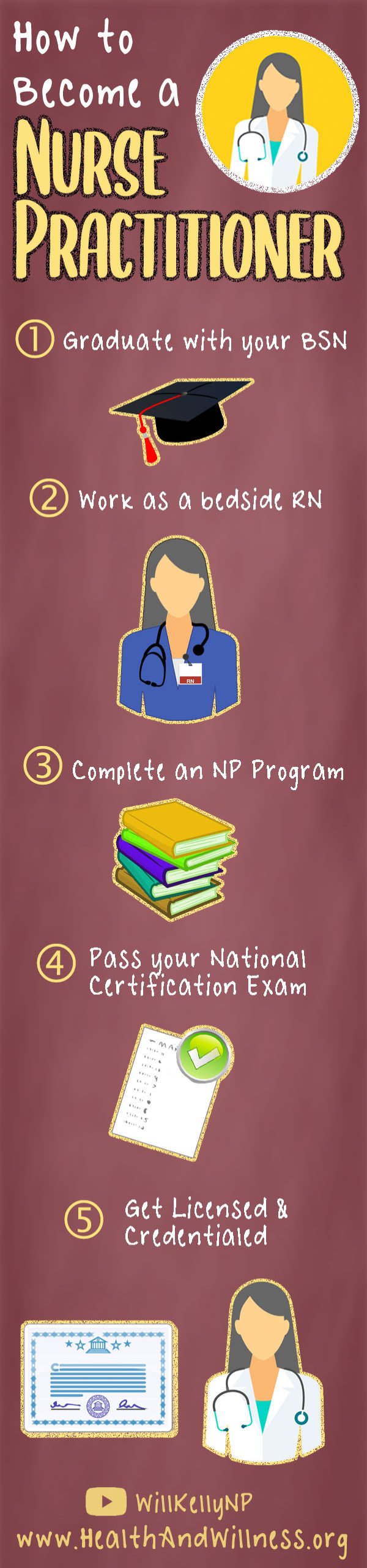 certified-registered-nurse-anesthetist-how-to-become-a-crna