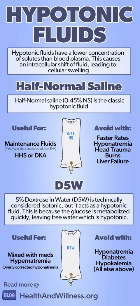 intravenous-fluids-types-of-iv-fluids-health-and-willness