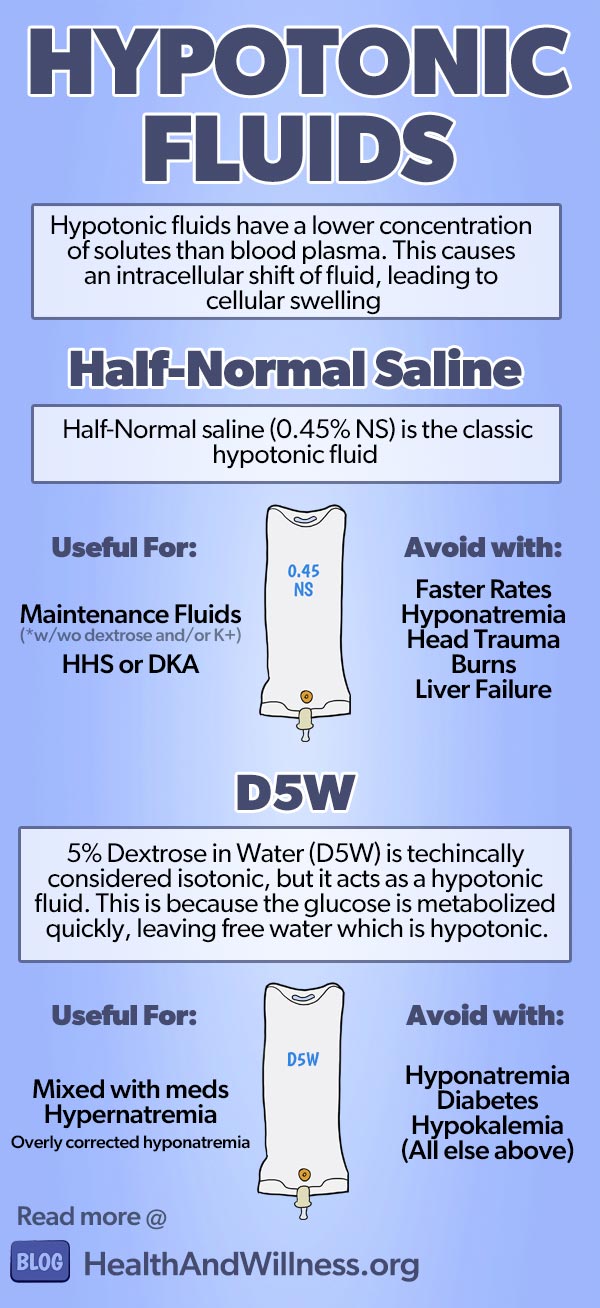 Intravenous Fluids: Types Of IV Fluids Health And Willness