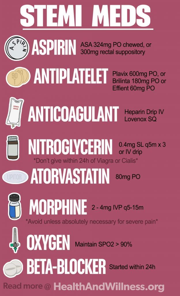 STEMI medications