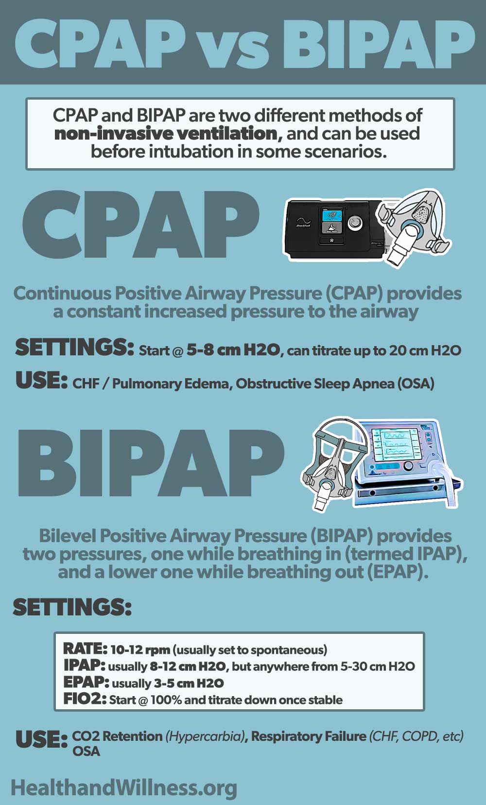 CPAP BIPAP Infographic Blue 