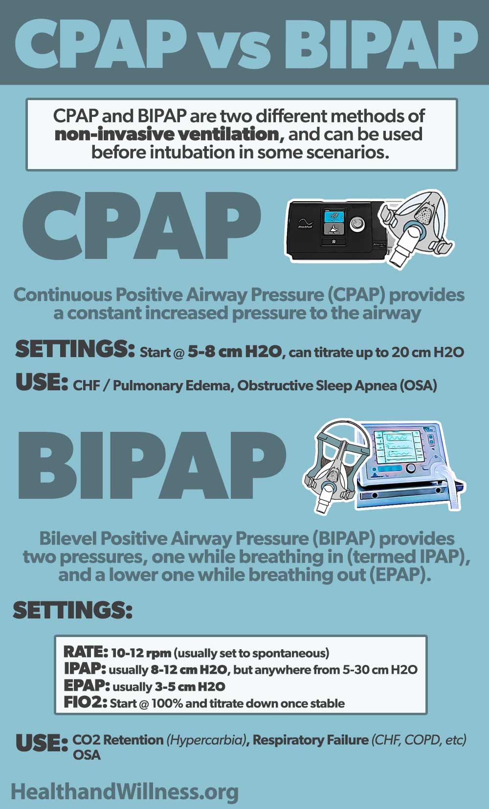 Oxygen Devices And Flow Rates