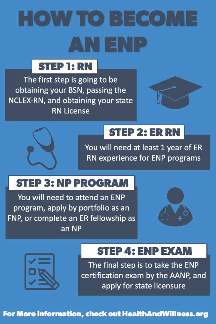 How to an Emergency Nurse Practitioner (ENP) Health And Willness