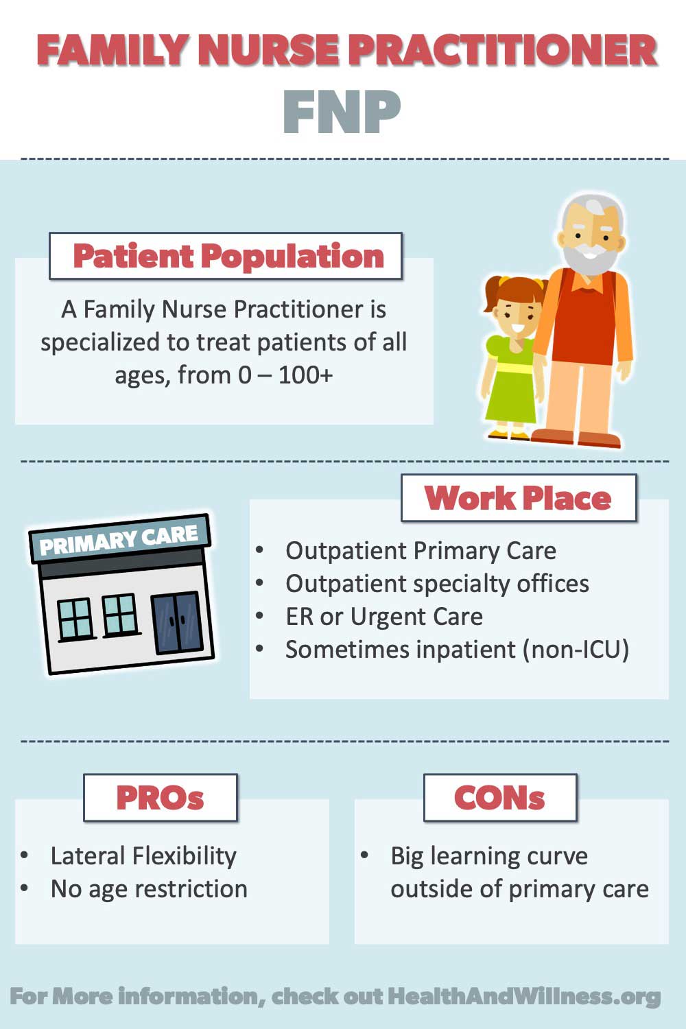 Nurse Practitioner Specialties: What are the Differences?