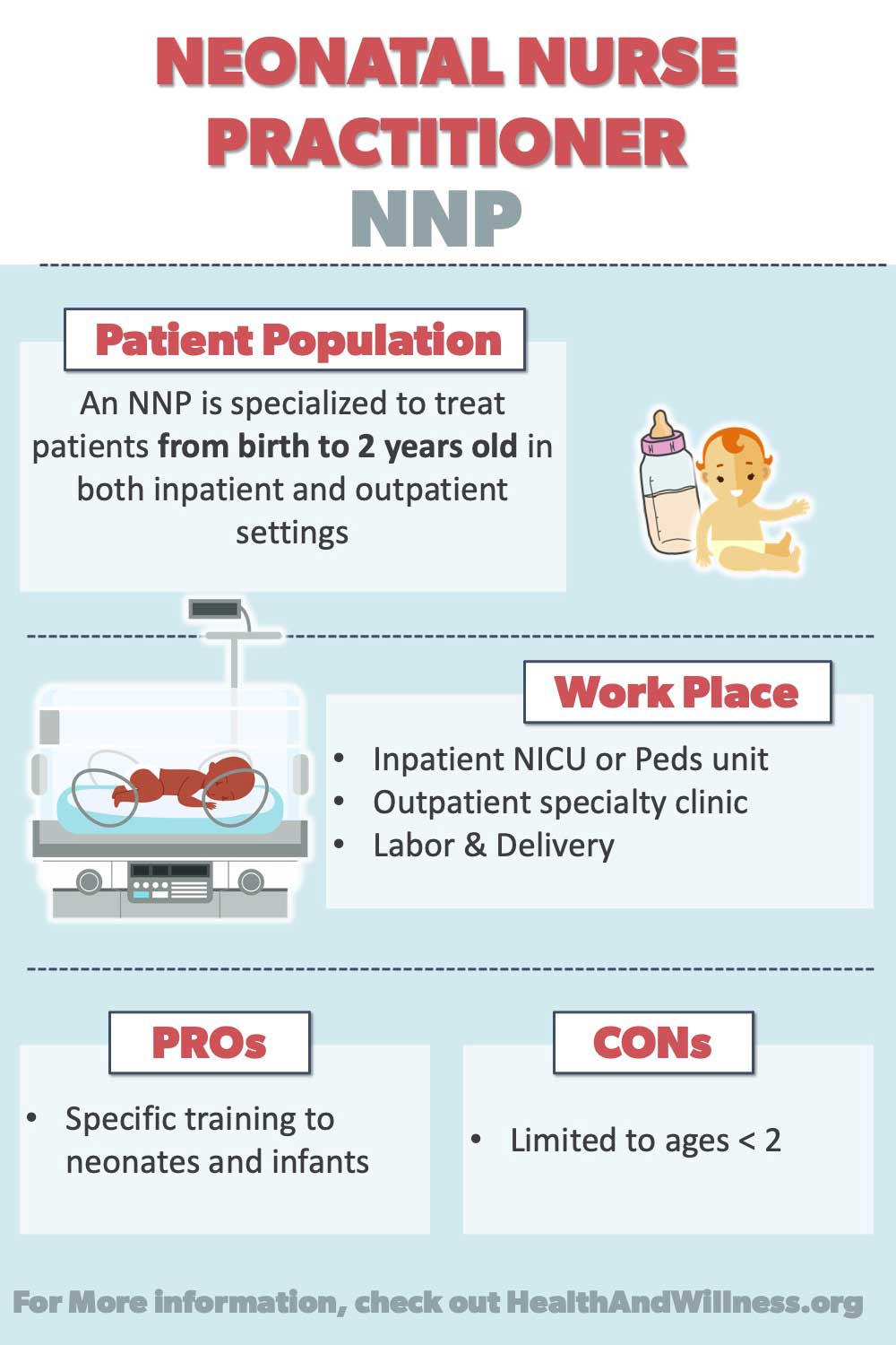 Nurse Practitioner Specialties What are the Differences? Health And