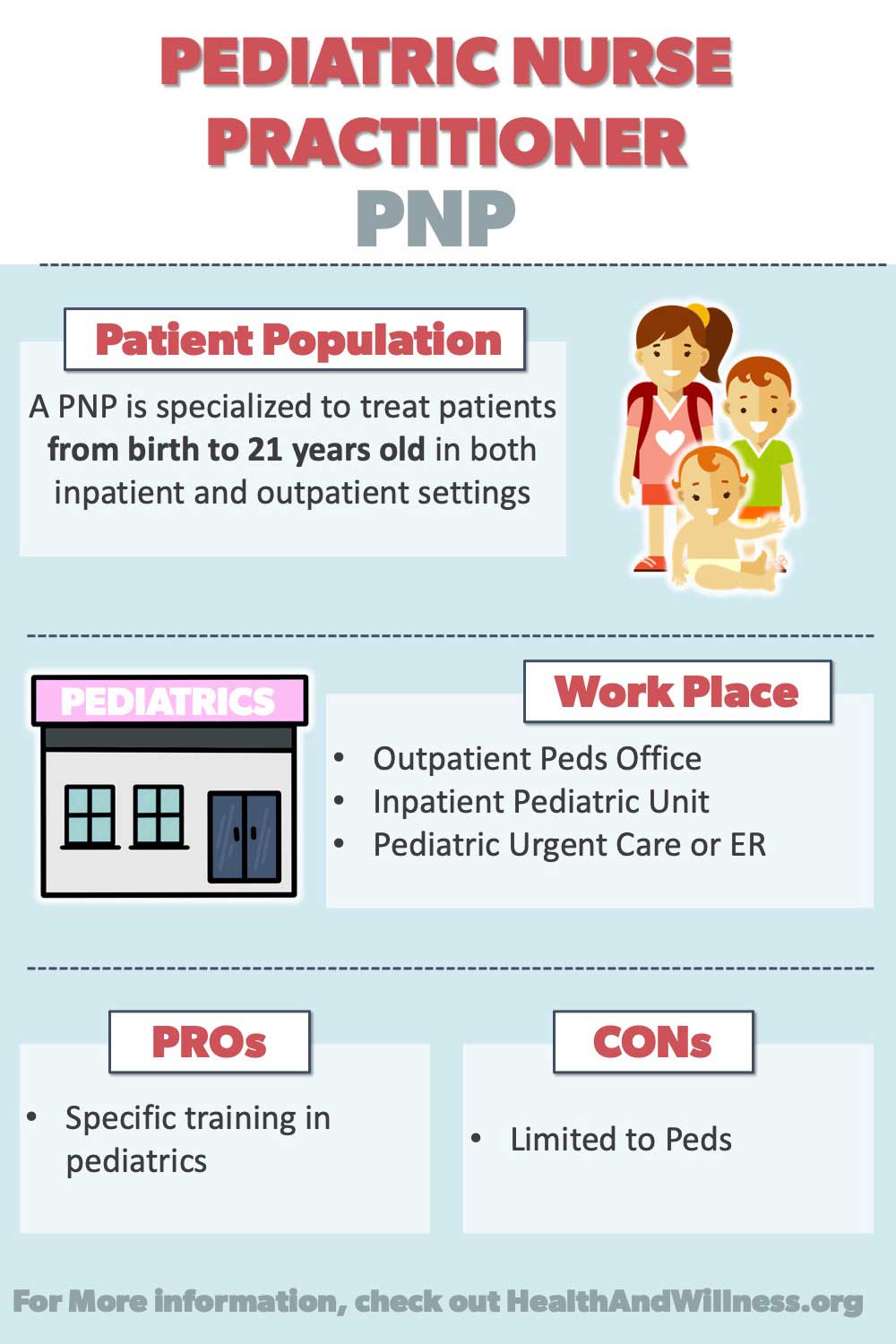 Nurse Practitioner Specialties What Are The Differences Health And Willness 4751