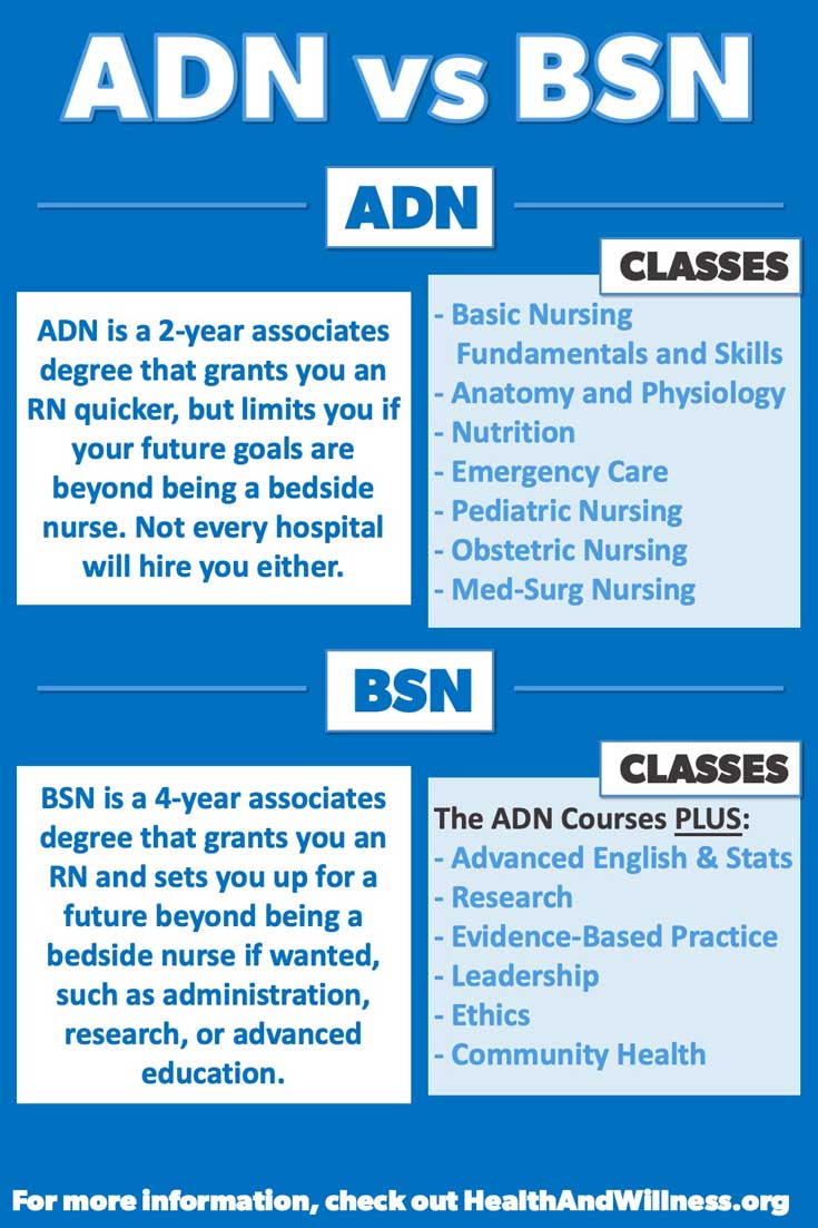 The Real Difference Between an RN License and a BSN Degree