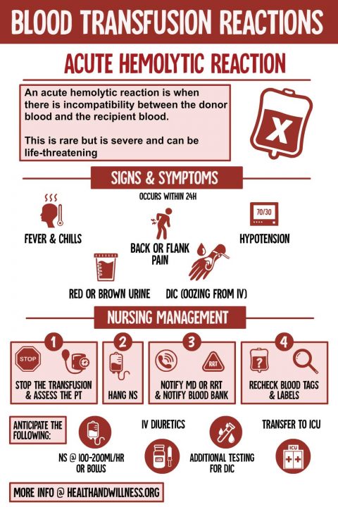 Blood Transfusion Reactions: A Comprehensive Nursing Guide | Health And ...