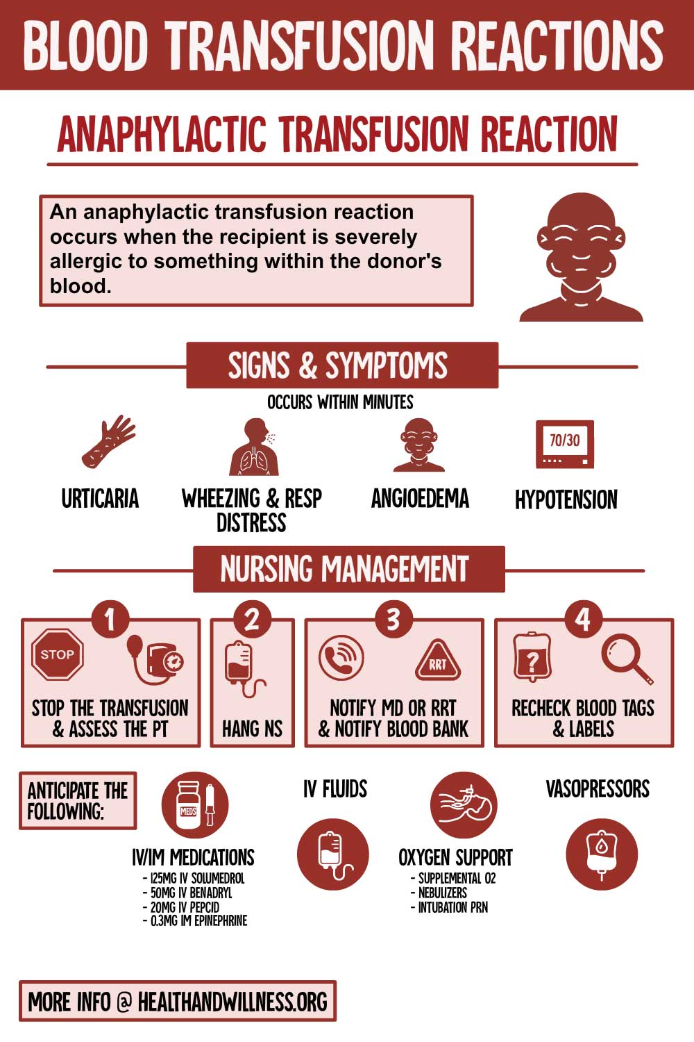 case study blood transfusion reactions