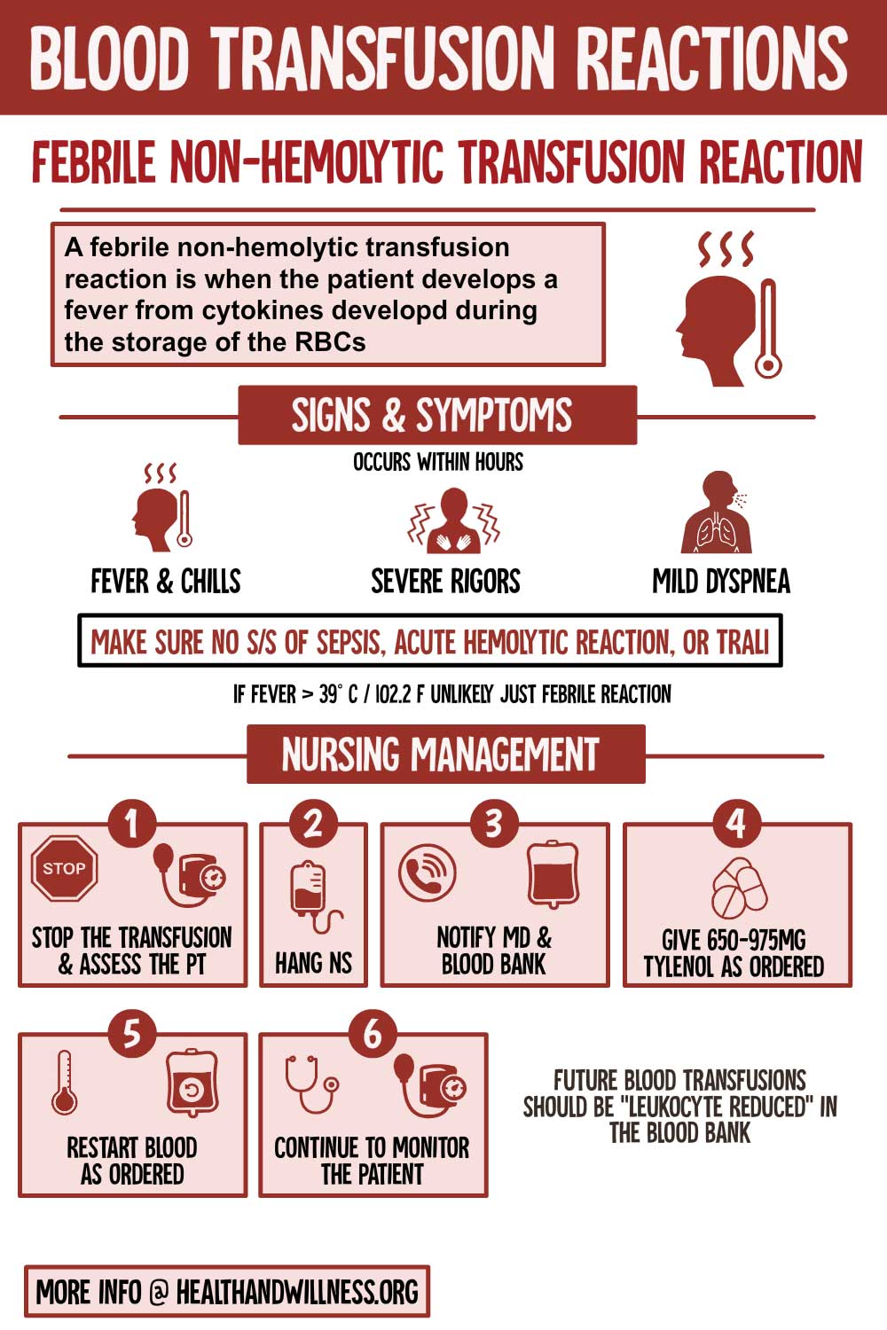 case study transfusion reaction