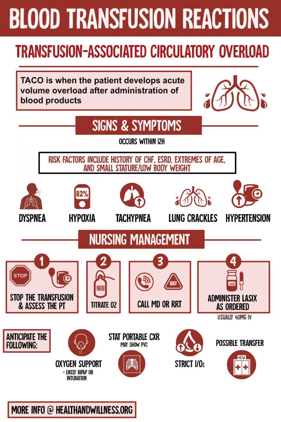 Blood Transfusion Reactions: A Comprehensive Nursing Guide | Health And ...