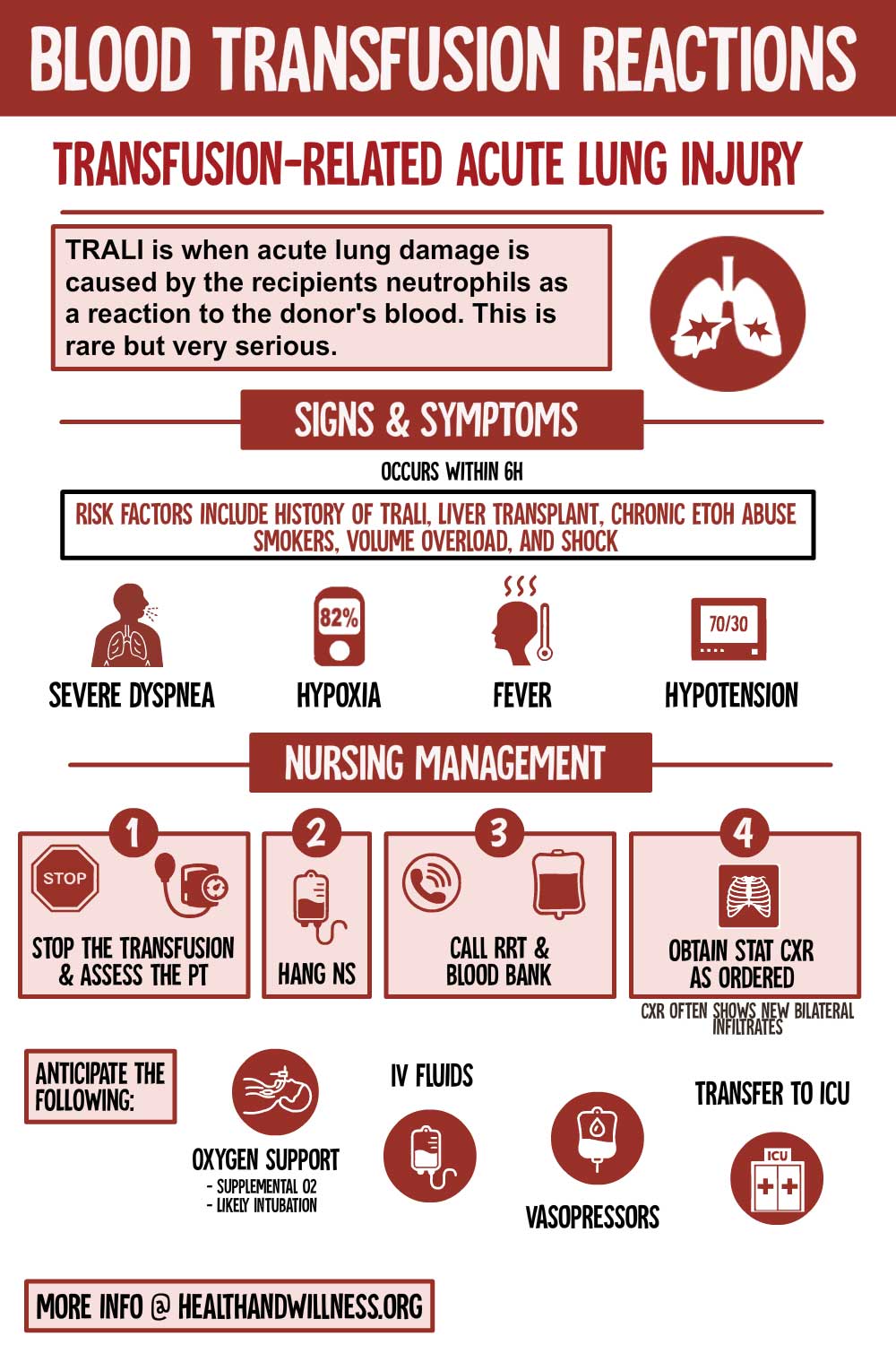 blood-transfusion-reactions-a-comprehensive-nursing-guide-health-and