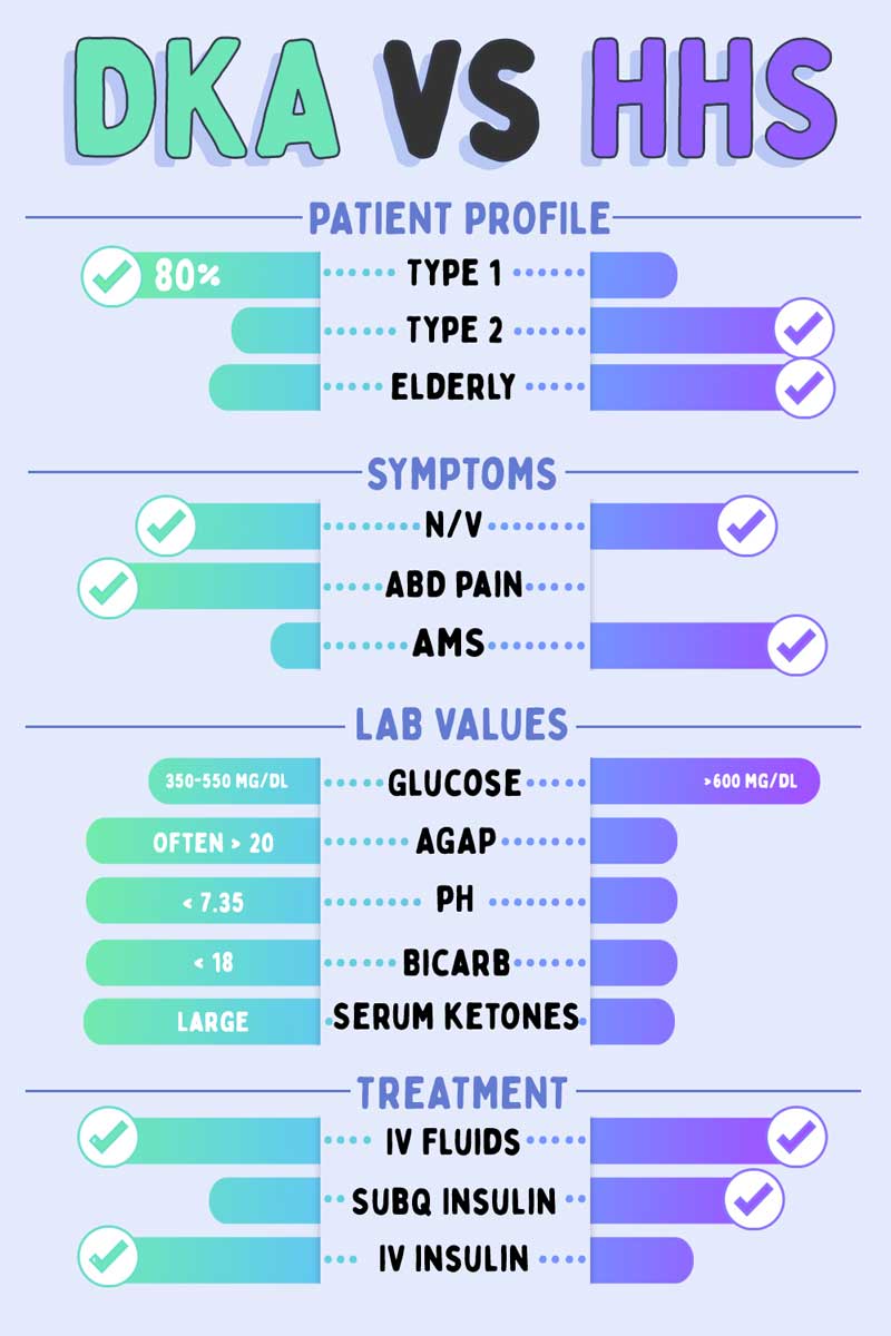 Hyperglycemic Crises: Diabetic Ketoacidosis And, 52% OFF