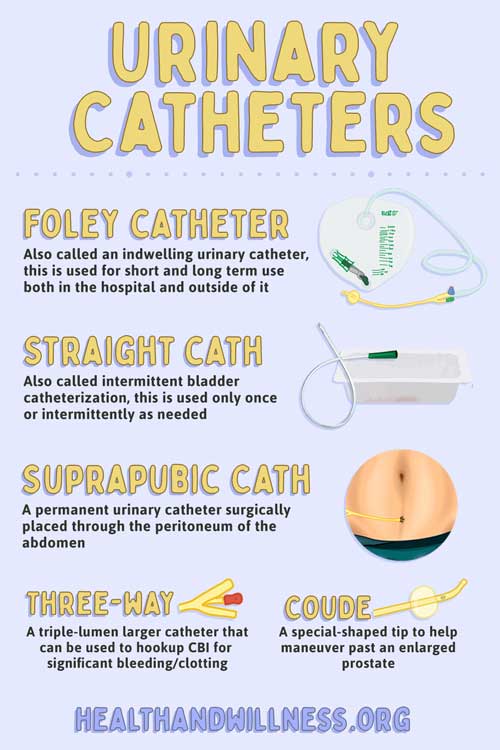 foley catheterization