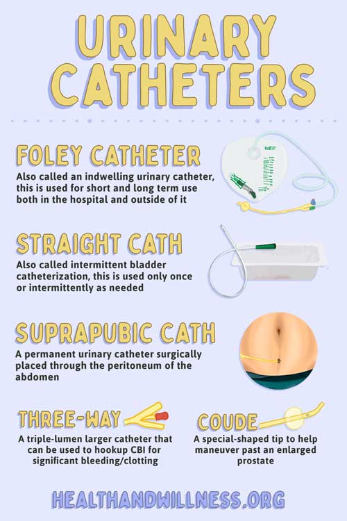 urinary catheter types