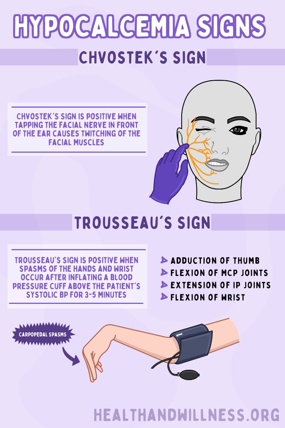 Hypocalcemia Symptoms And Signs