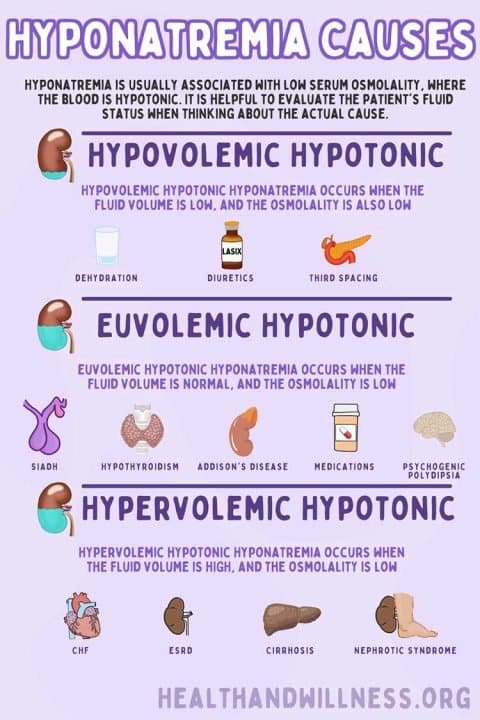 A Comprehensive Guide To Hyponatremia: Understanding, Identifying, And ...