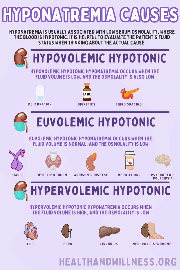 Hyponatremia Nursing